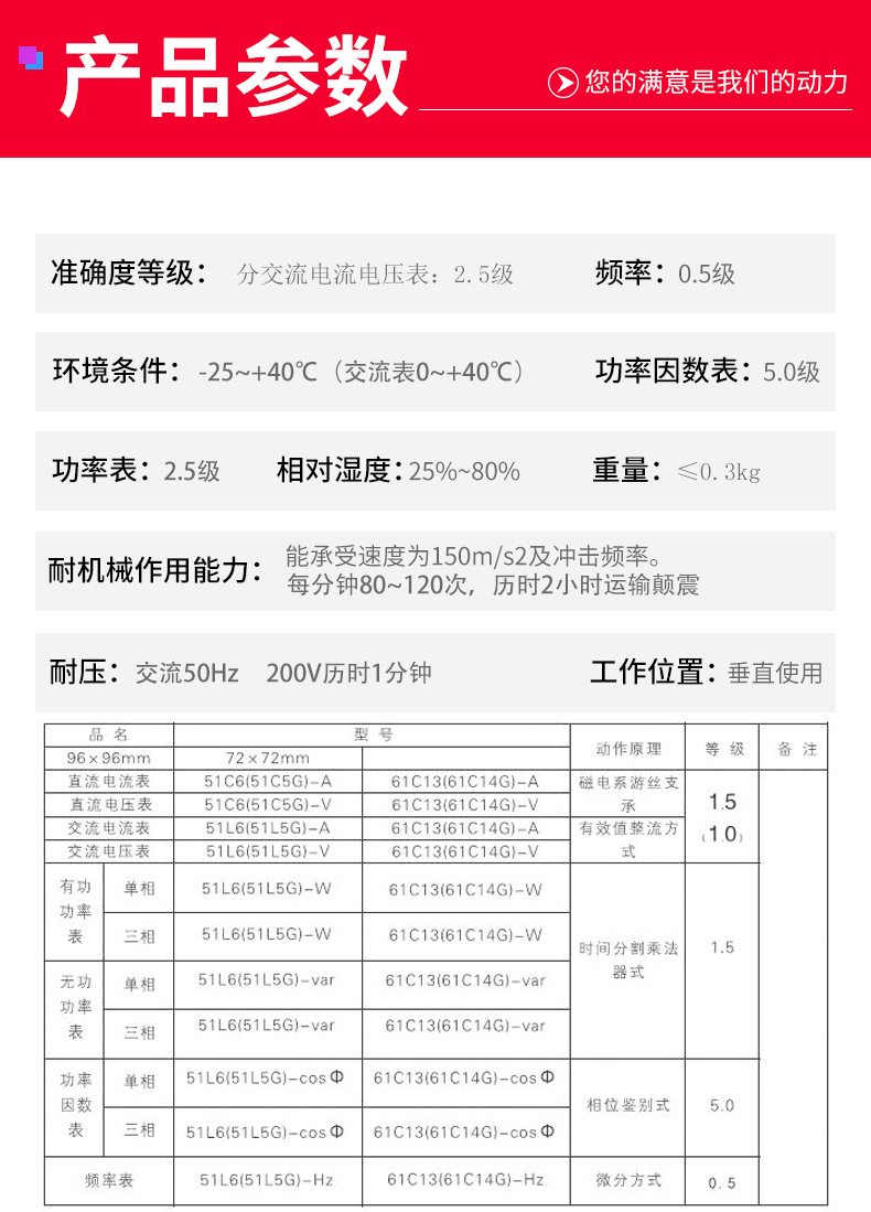 船舶表系列表测量表