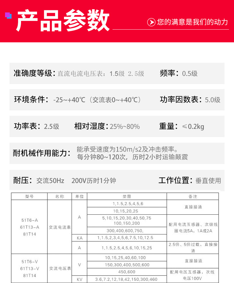现货现发96型船表