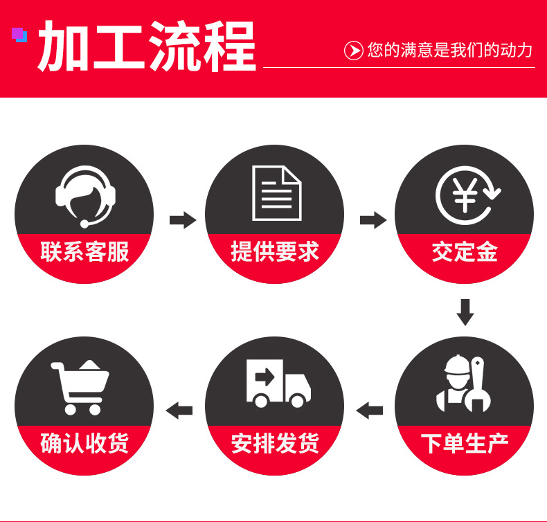 现货现发96型船表